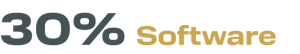 Use of Funds 30%