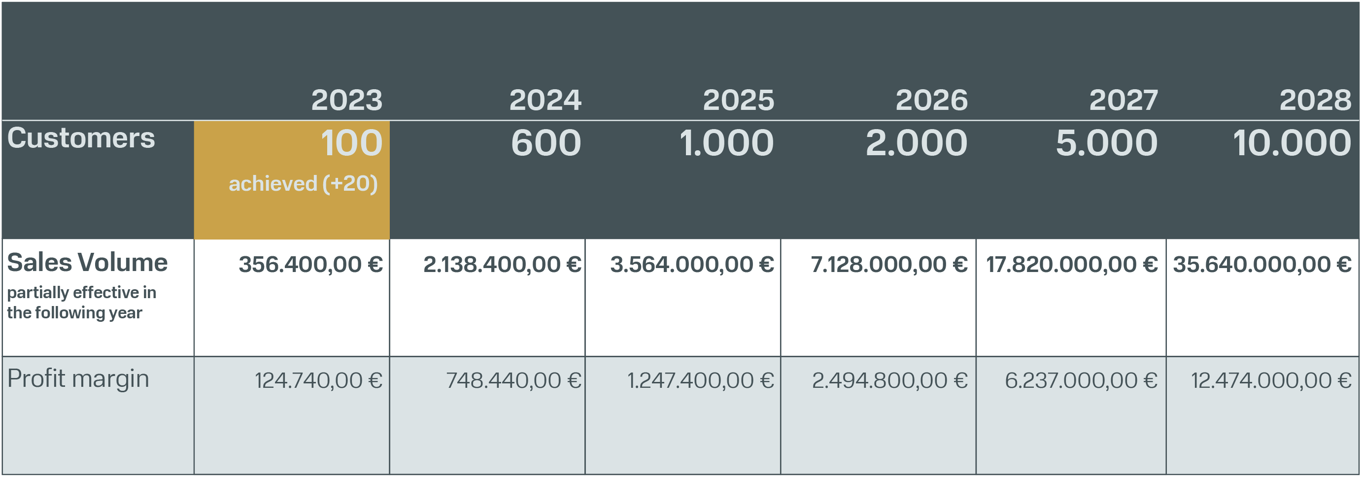 Planrechnung taxado EN