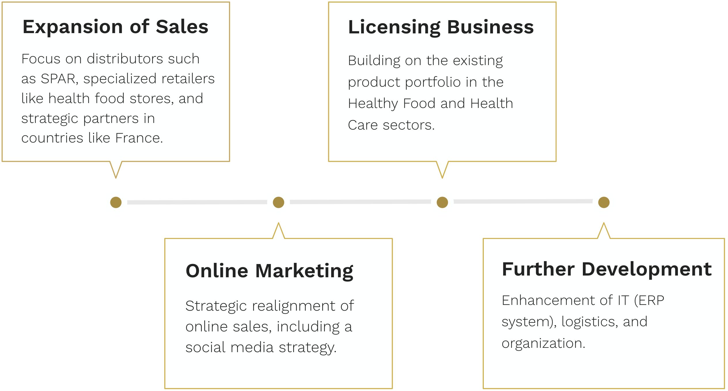Roadmap lfy EN