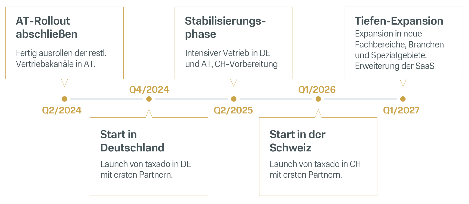 Roadmap