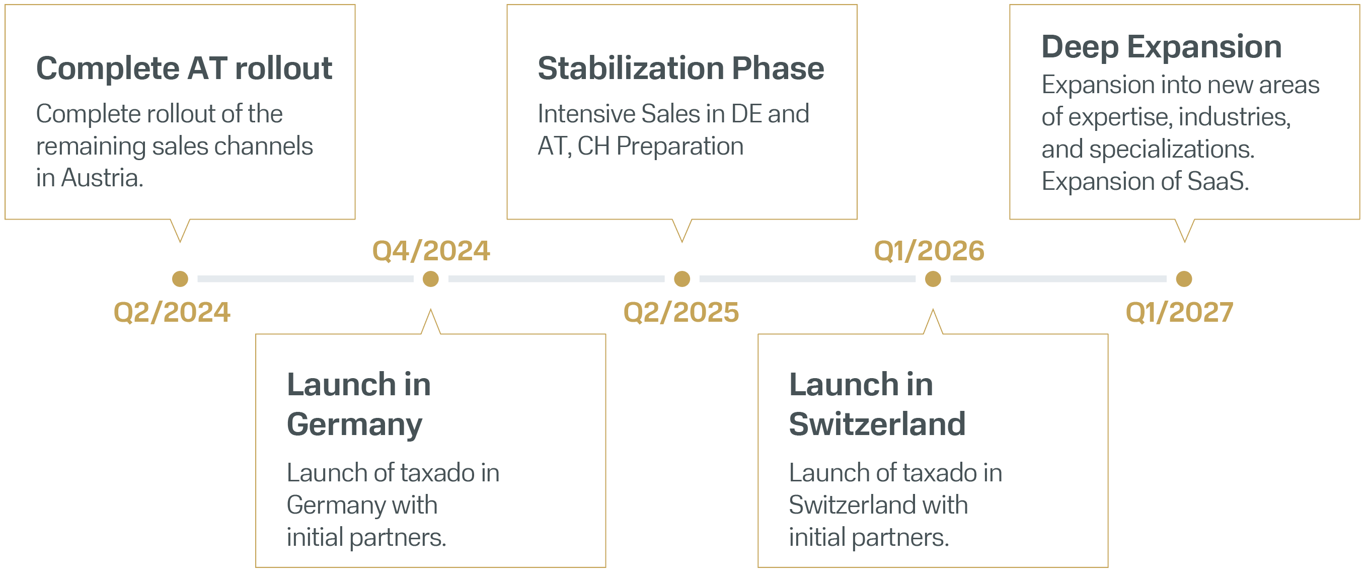 ado Roadmap EN