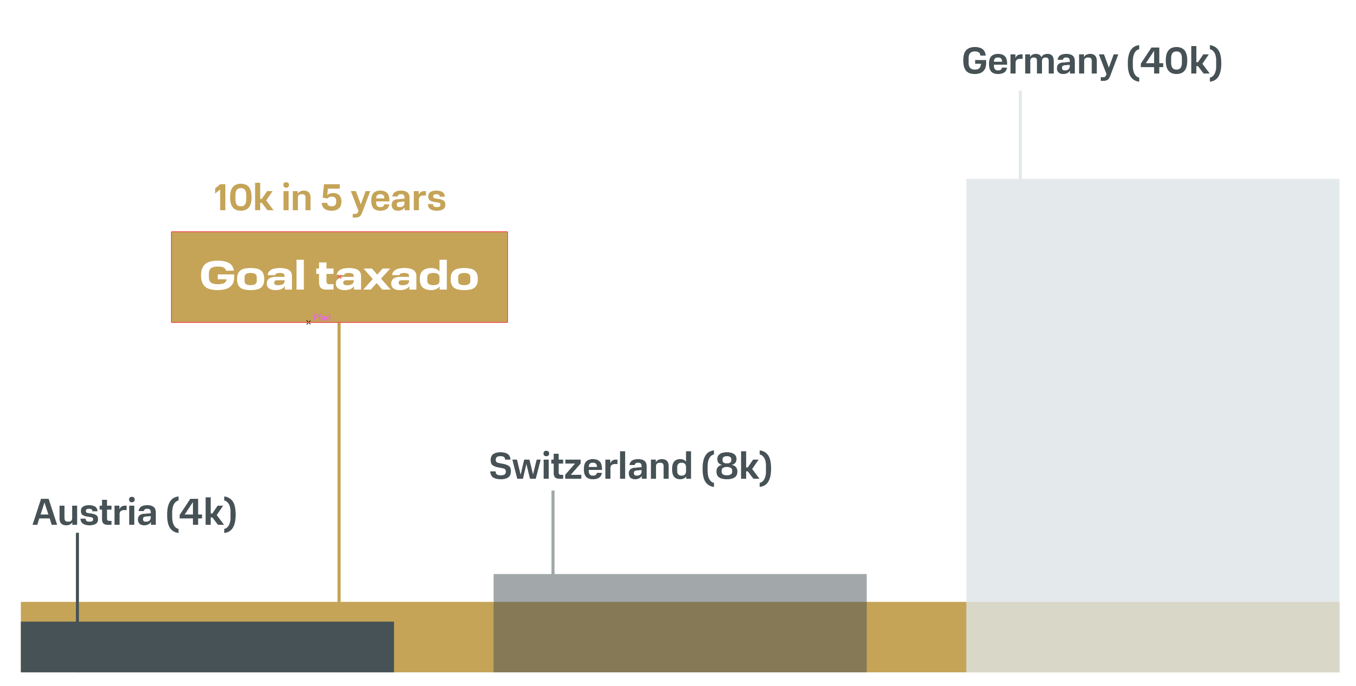 market taxado 5 years