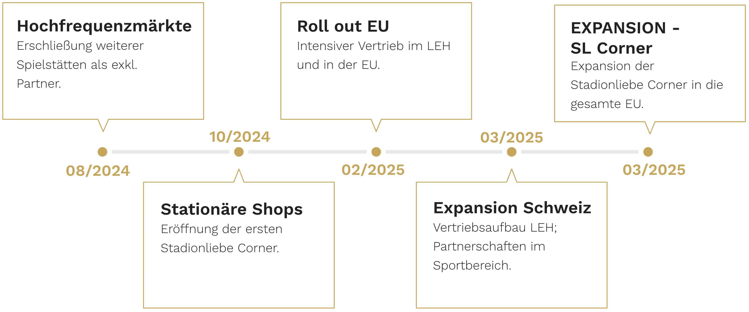 Roadmap Stadionliebe