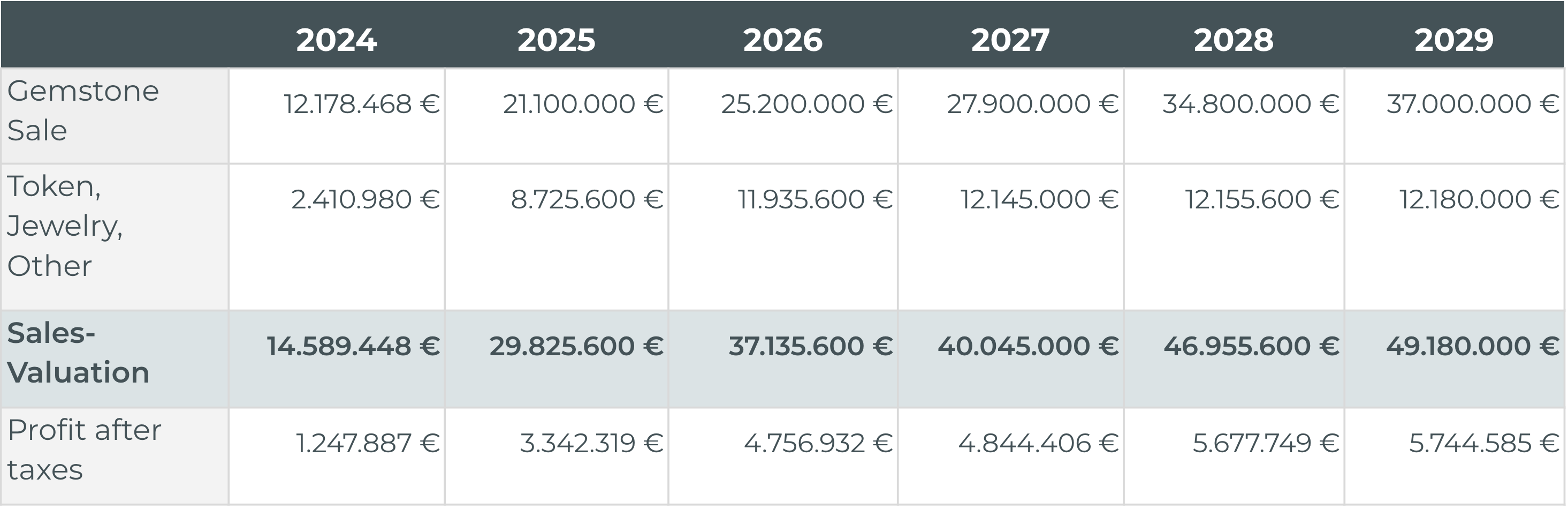 TNG Financial Projections