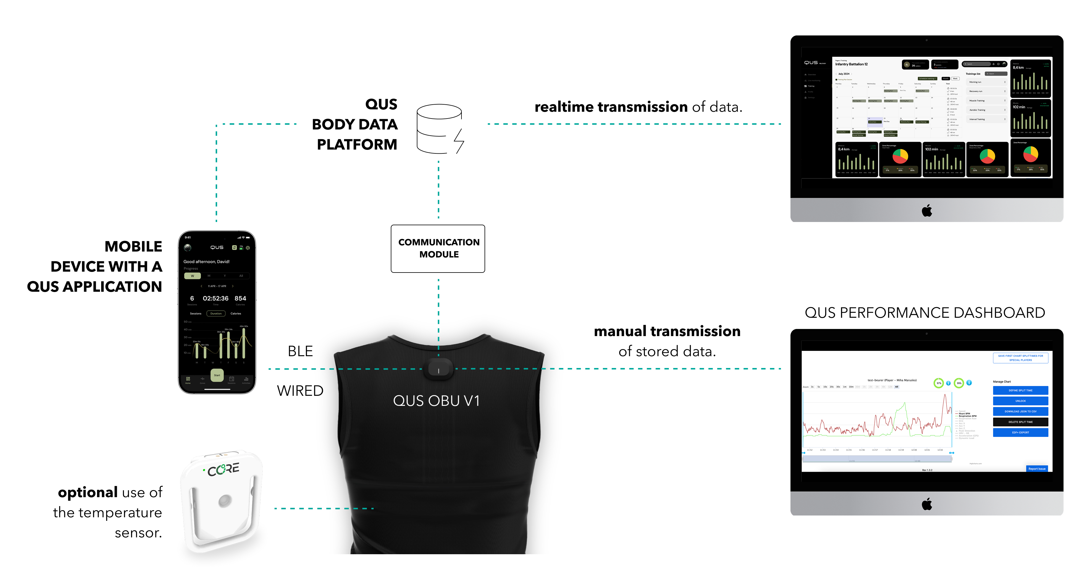qus-diagram