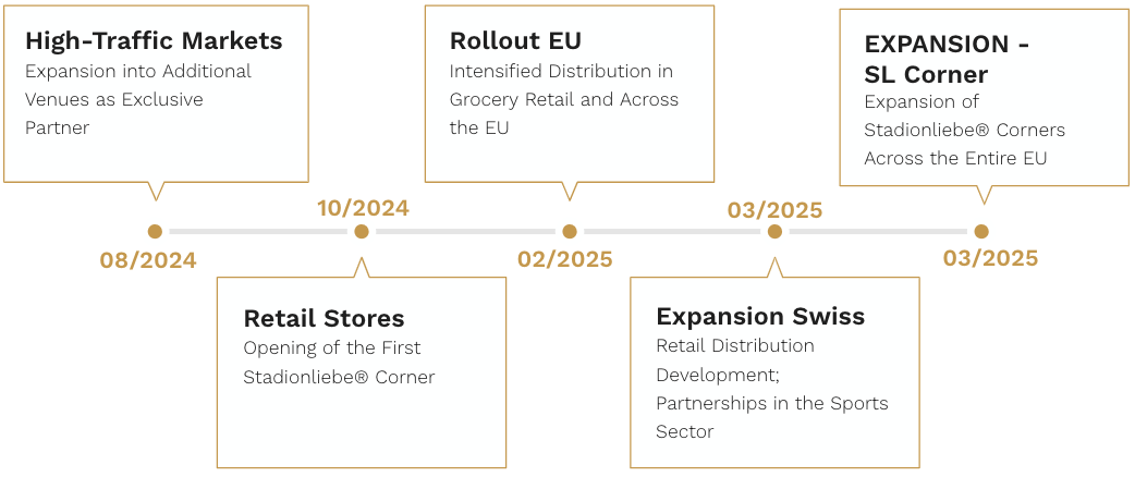 Roadmap Stadionliebe